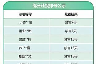 美媒评半程奖项：最佳球队绿军 MVP恩比德 ROY切特 进步最快哈利